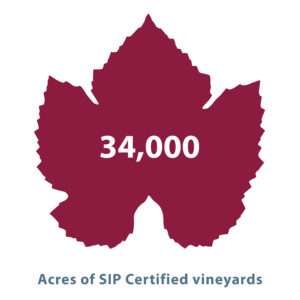 34000 Acres of SIP Certified Vineyards