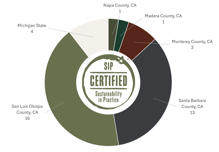 Pie chart showing breakdown of ReSIProcal February participating locations by county