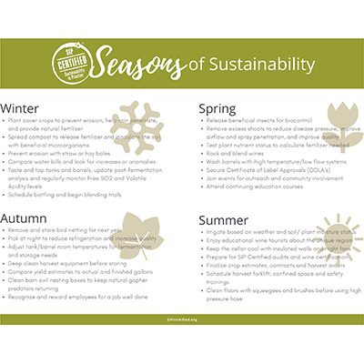 Seasons of Sustainability