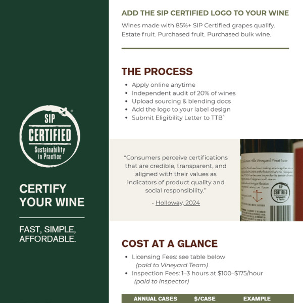 SIP Wine Certification Handout